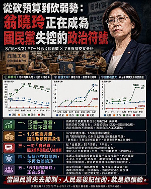 翁曉玲負評飆87%！他狠酸：只有「翁小人」能超越「共產黨7成厭惡度」