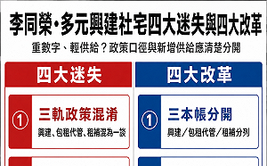 社宅「百萬租屋」喊震天響？專家轟「狸貓換太子」：租補再多也沒多間房