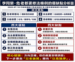 危老修法抓錯重點？李同榮：別只看房子老不老「安全才是關鍵」