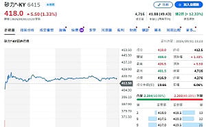 個股評等》矽力-KY吃AI紅利？中信投顧喊買進、目標600元