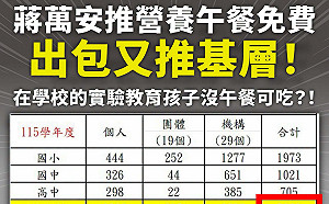 蔣萬安推營養午餐免費！廠商虧錢拒供餐 家長批爛市長！議員要求一週內提方案