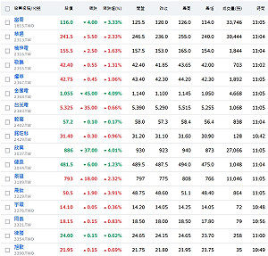 外資狂賣481億！PCB成最大重災區 主動式ETF換哪些股？