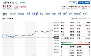 個股評等》鈞興-KY成機器人黑馬？齒輪營收增46%  法人喊買看219元