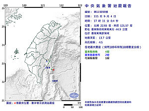 快訊》17:11臺灣東南部海域發生規模4.5有感地震 最大震度臺東縣綠島4級