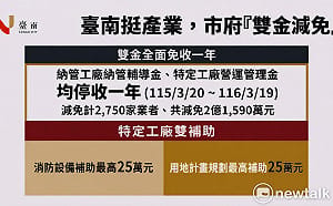 南市府拍板納管及特定工廠「雙金減免」 協助中小企業度過關稅衝擊穩定營運