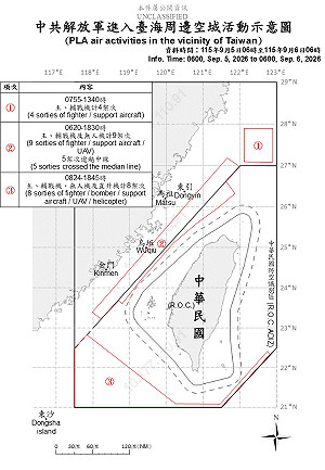 共機21架次擾台！13架次越中線 共艦、公務船共15艘出沒