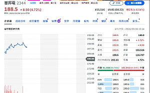 從記憶體到水冷、網通吃AI紅利！法人點名買進股 2027成長更猛