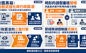 張文隆觀點》校園黑箱的代價：從行政濫權到救濟失靈的制度警訊 【上篇】