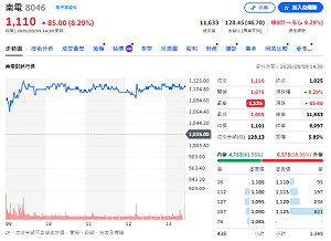 南電目標價飆2460元！載板還能追嗎 「下一棒」又是誰？