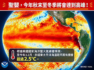 聖嬰「這時段」達高峰！專家揭特徵示警：歷史極強機率達69％