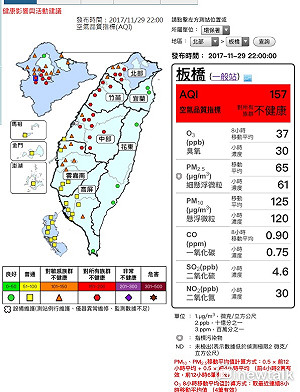 空污爆紅3天！台灣空氣紅橘警戒 減少戶外活動