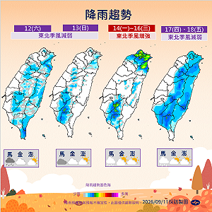 把握週末好天氣！「東北季風＋秋颱杜鵑」下週影響 未來一週天氣一圖看