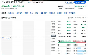 正2不能長抱？11.5年實測 0050報酬840%、正2報酬3819%