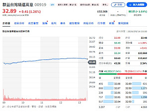 一季一季領 00919為何成為存股熱門選手？