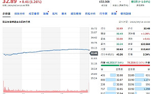 一季一季領 00919為何成為存股熱門選手？