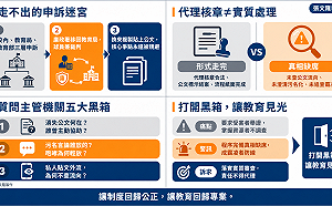 張文隆觀點》校園黑箱的代價：從行政濫權到救濟失靈的制度警訊 【下篇】