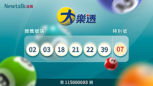 大樂透9/15開獎！第115000088期頭獎保證1.0億元