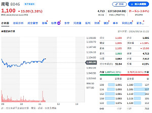主動式ETF買盤縮手、賣壓集中！景碩、南電為何成新寵？