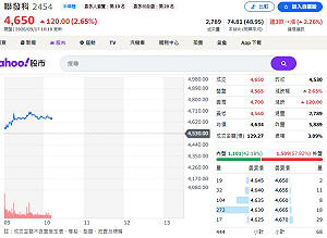 FOMC前夕！「誰在買、買什麼」曝光 南亞科、聯發科為何被加碼？