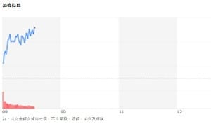 台股開盤》發哥挑戰5000 大盤衝逼近48K 台股支撐關鍵來了
