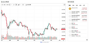 美元強壓黃金！中國狂買、黃金多頭還有戲、關鍵變數曝光