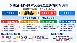 「四貸同堂入股」驚動金管會？李同榮：再不警覺亂象 恐爆裂成災