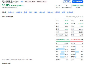 0056配息1.72元創新高 00918卻靠「這項數據」搶鏡