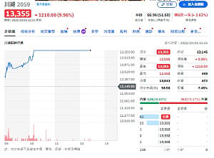 蘇元和觀點》「兩根鐵」翻身萬元股！川湖一條滑軌揭開台灣製造底氣