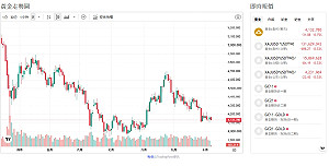 黃金「跌不深」有玄機！央行、機構聯手撐起金價
