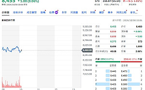 主動ETF不再瘋賣了！創意、金像電連兩天吸金 這條線成最大亮點