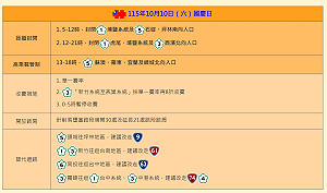 國慶連假第2天車潮湧現！國5北返恐塞到凌晨 國道11大壅塞路段一次看