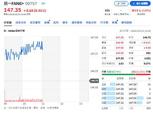 00757分割案12/3表決 預估分割7倍、買進一張門檻降至2萬元