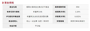 除「瑤池金母」外 還有9倍女戰神！戎宜蘋00418A 10/21起募集