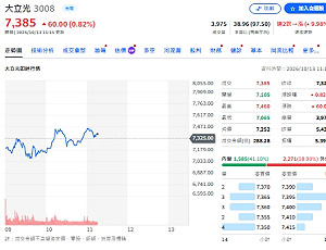主動ETF買盤回來了！單日狂掃47億元 大立光、金像電成資金新寵