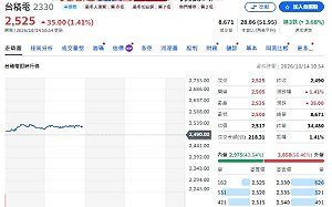 外資狂砍記憶體、主動 ETF 狂敲台積電、台光電 欣興爆多空分歧