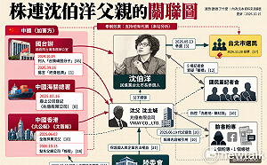 中國介選鎖定沈伯洋父親！安保協會揭「港媒抹黑、國台辦制裁」時間軸　家族企業二度遭懲戒