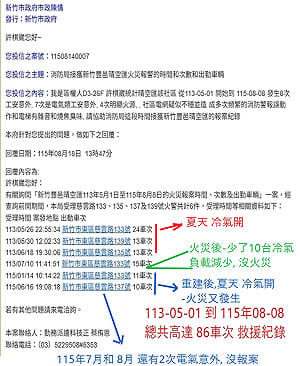 晴空匯火警內幕2-1》事發前爆違規疑雲！24台冷氣疑無照施工、未向台電報竣