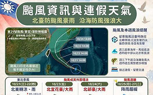 東北季風與颱風雙重影響 國家公園署籲：暫緩山域及水域活動
