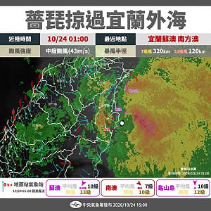 薔琵到底有沒有登陸？颱風眼回波「擦邊南方澳」掀論戰 氣象署揭真相