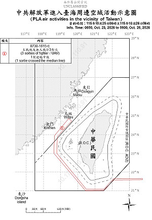 共機3架次擾台！1架越中線 共艦6艘、公務船9艘活動