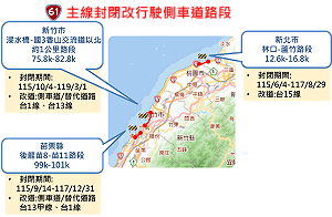 台61線施工遇收假潮 省道12路段恐塞車