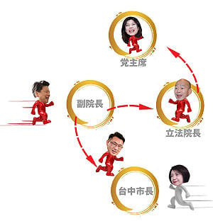 推演傅崐萁竄奪立院龍頭三部曲 他籲讓江啟臣留在立法院