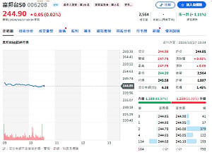 006208分割倒數！一張24萬降至3萬 71萬股民還有一關要過