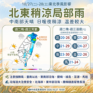 變天了！3波東北季風輪番襲台 未來一週天氣一圖看