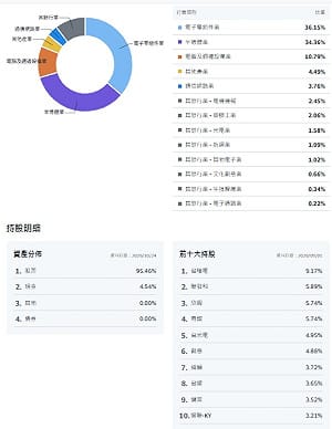 三檔主動ETF績效 00407A靠三大策略展現抗跌力