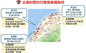返鄉投票留意！台61線施工路段疏導措施一次看  用路人提前改道