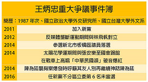 新黨王炳忠 重大爭議事件簿一次看