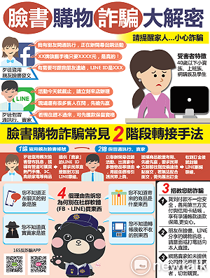 臉書購物詐騙大解密!4個理由告訴你別這麼作