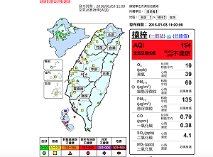 空氣品質欠佳 高屏四測站今日紅色警示