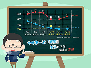 低溫特報!潘孟安籲農漁民做好防寒措施減少災損